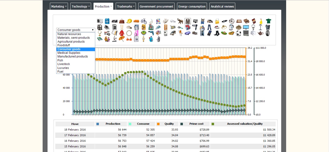 Virtonomics at Top Web Games