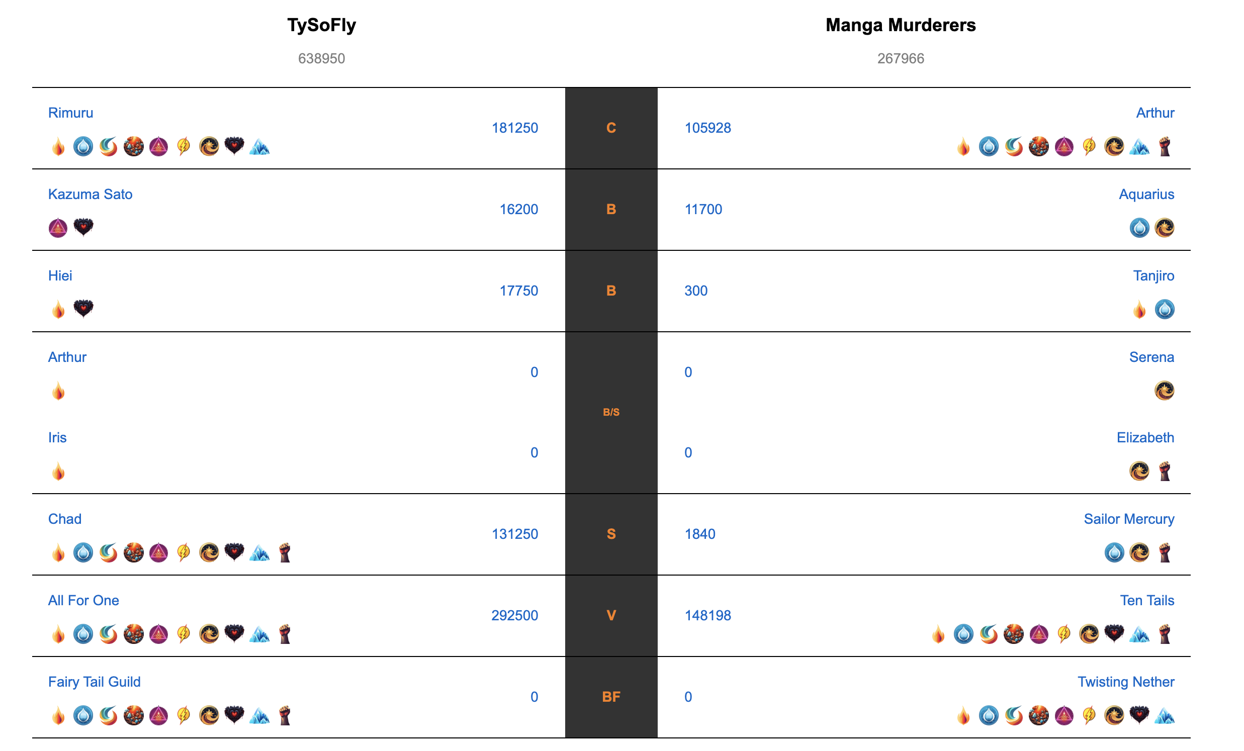 Anime Fantasy League at Top Web Games