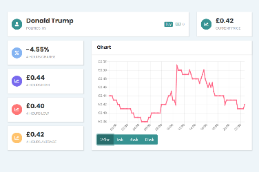 CelebEx Stock Exchange