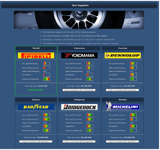 Grand Prix Racing Online at Top Web Games