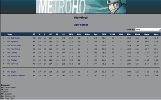 METROHO at Top Web Games