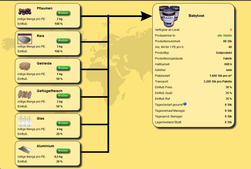 Producers and Traders at Top Web Games