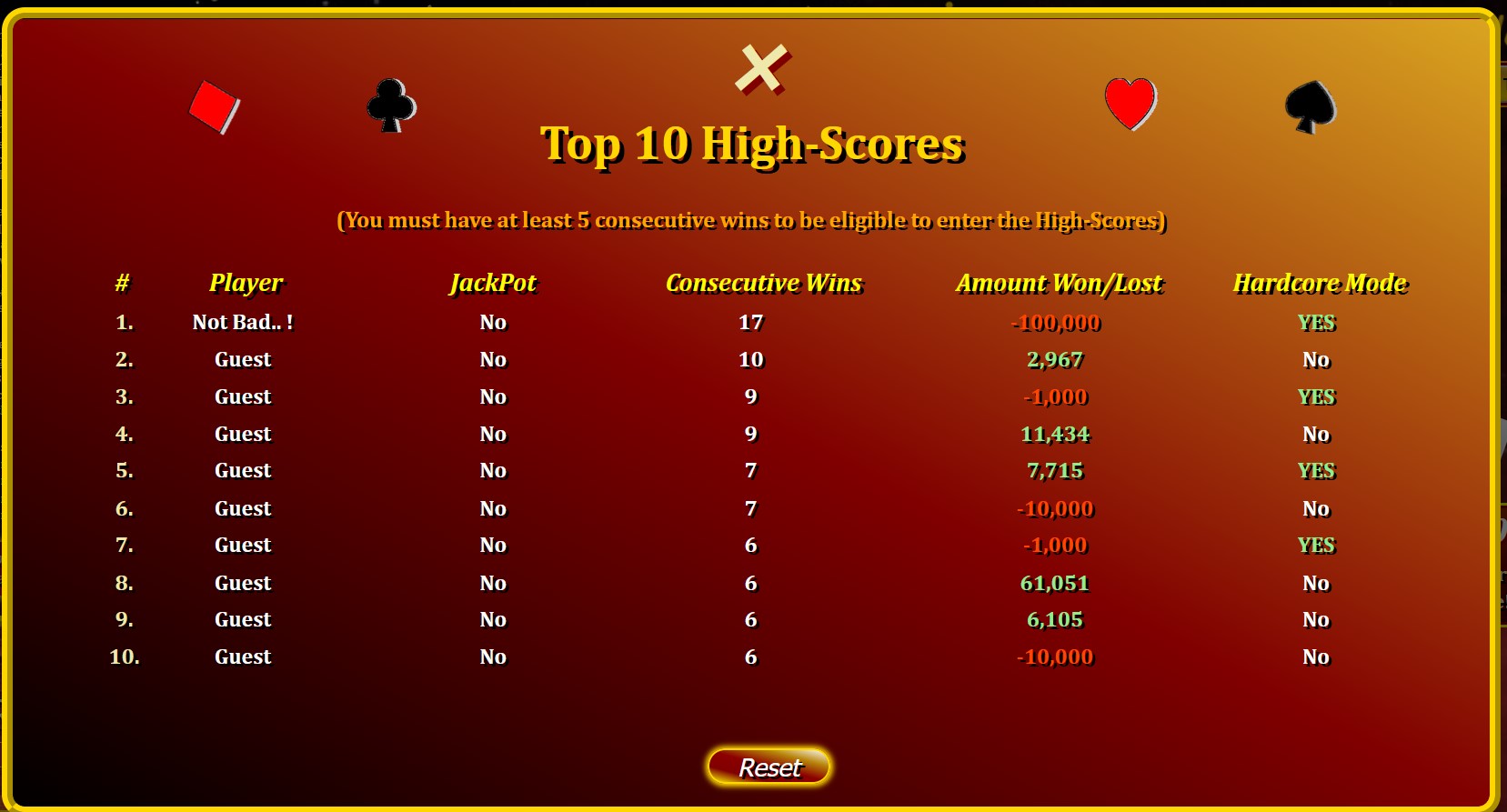Scarlet's High-Low at Top Web Games