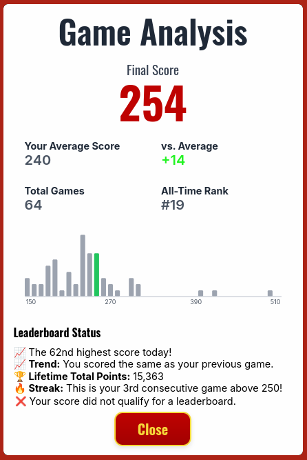The Yahtzee Manifesto at Top Web Games